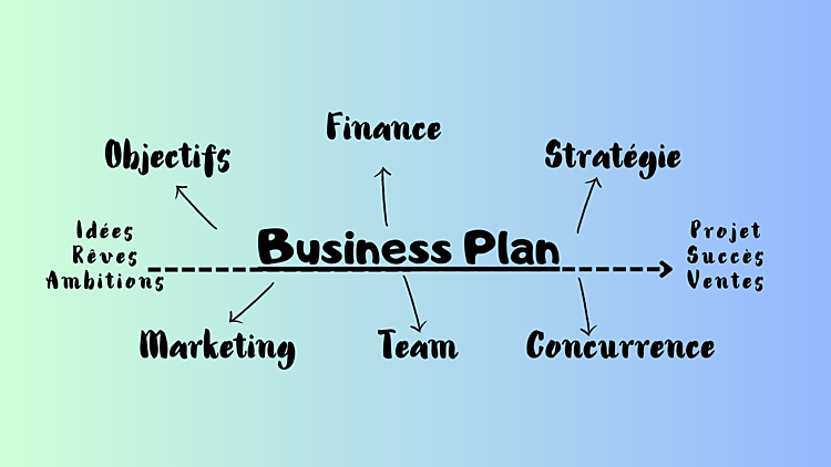 créer votre Business plan personnalisé
